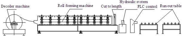 Linea di produzione del pannello a sandwich dell'unità di elaborazione del metallo Decking del pavimento d'acciaio che forma macchina 1