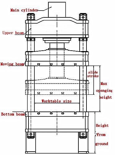 Una pressa di stampaggio idraulica di quattro colonne, macchina del freno della pressa idraulica per lo strato 0
